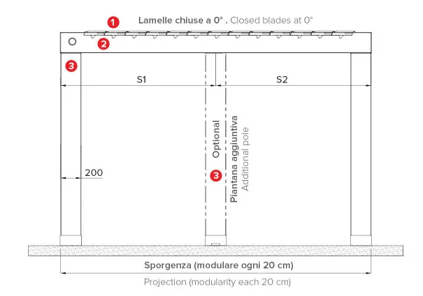 R630 Pergomove – Image 7